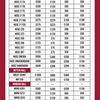 HGSC room rates including associated spaces.